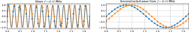 Figure 4 for Physics-based Simulation of Continuous-Wave LIDAR for Localization, Calibration and Tracking