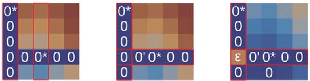 Figure 3 for Lifted Wasserstein Matcher for Fast and Robust Topology Tracking