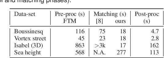 Figure 2 for Lifted Wasserstein Matcher for Fast and Robust Topology Tracking