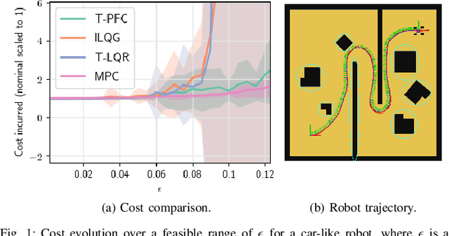 Figure 1 for Near Optimality and Tractability in Stochastic Nonlinear Control