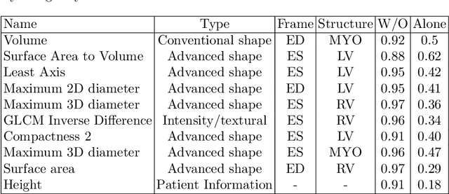 Figure 4 for A Radiomics Approach to Computer-Aided Diagnosis with Cardiac Cine-MRI