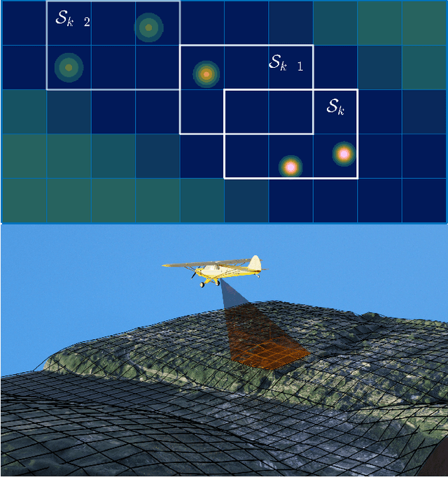Figure 1 for Cell Multi-Bernoulli Sensor Control for Multi-object Search-While-Tracking