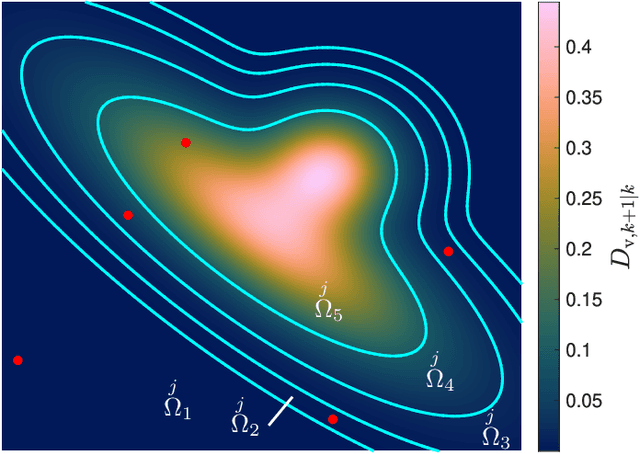 Figure 3 for Cell Multi-Bernoulli  Sensor Control for Multi-object Search-While-Tracking
