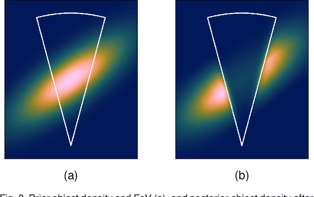Figure 4 for Cell Multi-Bernoulli Sensor Control for Multi-object Search-While-Tracking