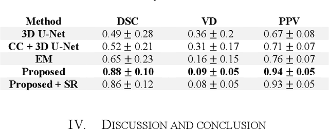 Figure 2 for Kidney segmentation using 3D U-Net localized with Expectation Maximization