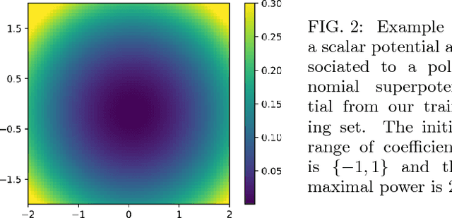 Figure 2 for GANs for generating EFT models