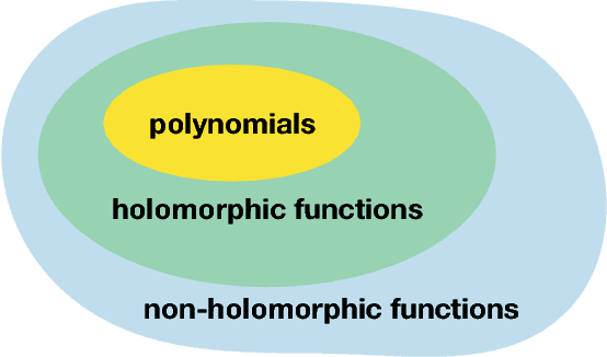 Figure 3 for GANs for generating EFT models
