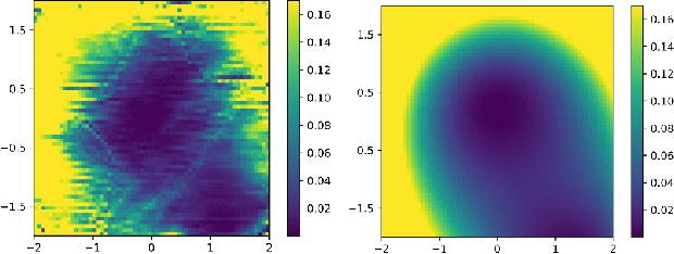 Figure 4 for GANs for generating EFT models