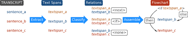 Figure 3 for Eliciting Knowledge from Experts:Automatic Transcript Parsing for Cognitive Task Analysis