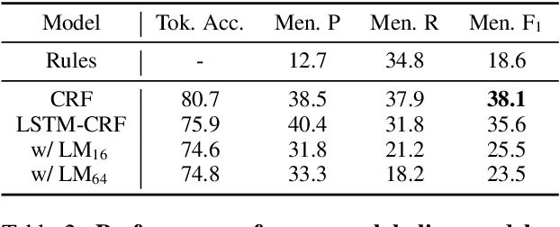 Figure 4 for Eliciting Knowledge from Experts:Automatic Transcript Parsing for Cognitive Task Analysis
