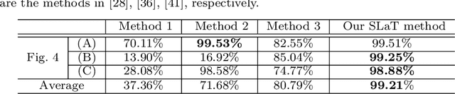 Figure 2 for A Three-stage Approach for Segmenting Degraded Color Images: Smoothing, Lifting and Thresholding (SLaT)