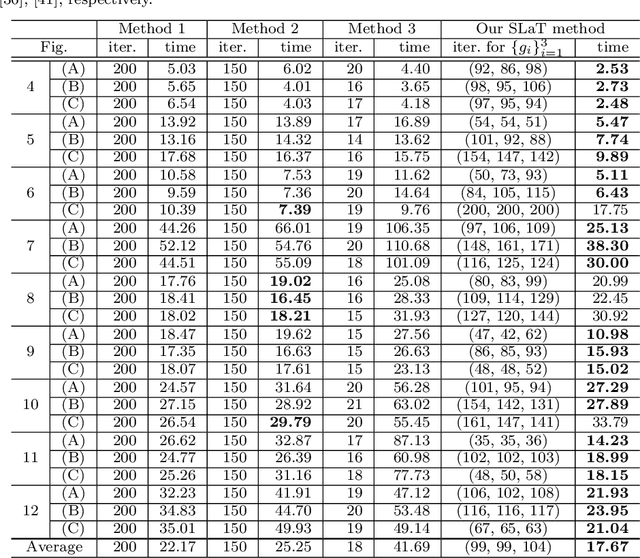 Figure 4 for A Three-stage Approach for Segmenting Degraded Color Images: Smoothing, Lifting and Thresholding (SLaT)