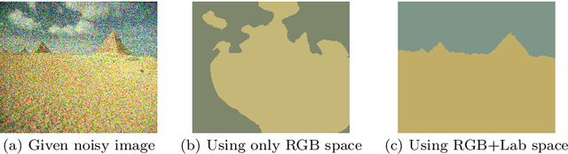 Figure 1 for A Three-stage Approach for Segmenting Degraded Color Images: Smoothing, Lifting and Thresholding (SLaT)