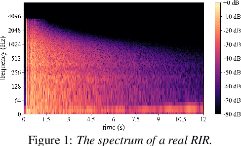 Figure 1 for TeCANet: Temporal-Contextual Attention Network for Environment-Aware Speech Dereverberation