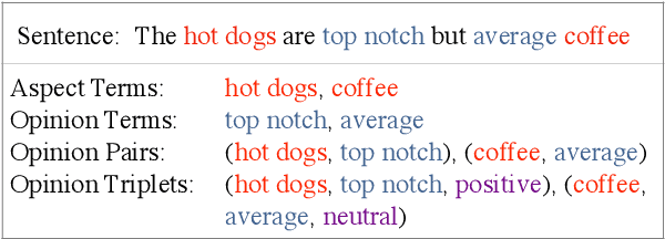 Figure 1 for Grid Tagging Scheme for Aspect-oriented Fine-grained Opinion Extraction