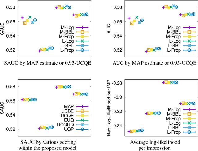 Figure 2 for Towards Bursting Filter Bubble via Contextual Risks and Uncertainties