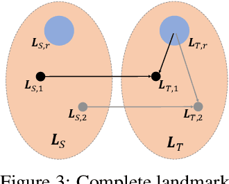 Figure 3 for FaceSwapNet: Landmark Guided Many-to-Many Face Reenactment