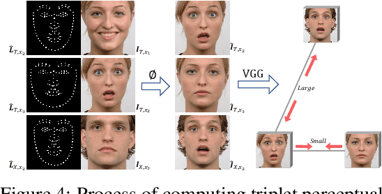 Figure 4 for FaceSwapNet: Landmark Guided Many-to-Many Face Reenactment