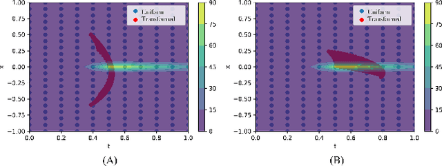 Figure 1 for Adversarial Multi-task Learning Enhanced Physics-informed Neural Networks for Solving Partial Differential Equations