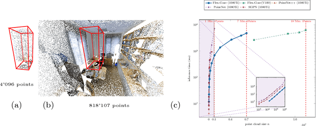 Figure 1 for Flex-Convolution (Million-Scale Point-Cloud Learning Beyond Grid-Worlds)