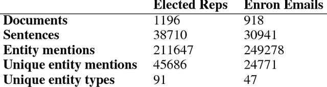 Figure 2 for Fine Grained Classification of Personal Data Entities