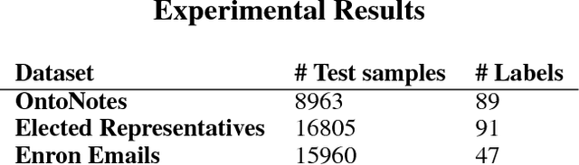 Figure 4 for Fine Grained Classification of Personal Data Entities