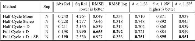Figure 2 for Unsupervised Adversarial Depth Estimation using Cycled Generative Networks