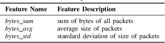 Figure 4 for Revisiting IoT Device Identification