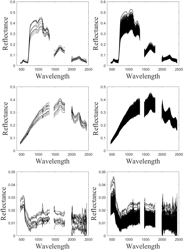 Figure 4 for Hyperspectral unmixing with spectral variability using adaptive bundles and double sparsity