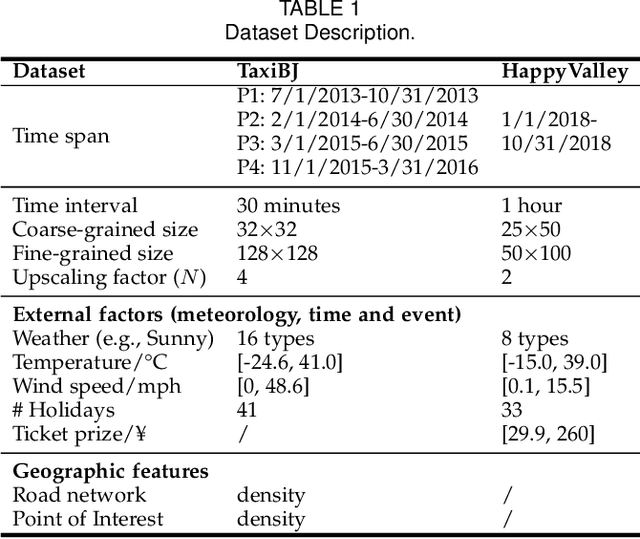 Figure 2 for Fine-Grained Urban Flow Inference