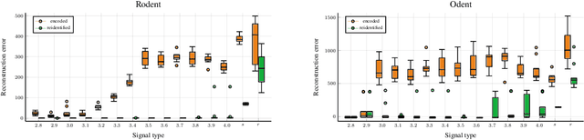 Figure 4 for Rodent: Relevance determination in ODE