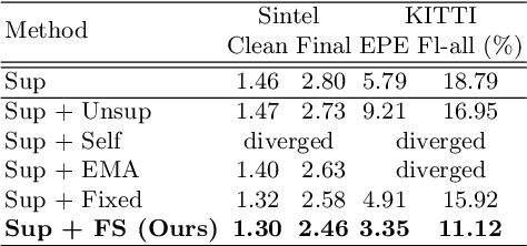 Figure 2 for Semi-Supervised Learning of Optical Flow by Flow Supervisor