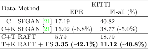 Figure 4 for Semi-Supervised Learning of Optical Flow by Flow Supervisor
