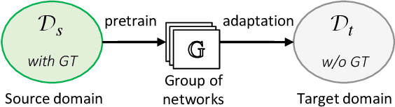Figure 3 for Generalizing Gaze Estimation with Outlier-guided Collaborative Adaptation