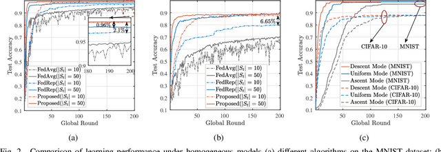 Figure 2 for Knowledge-aided Federated Learning for Energy-limited Wireless Networks