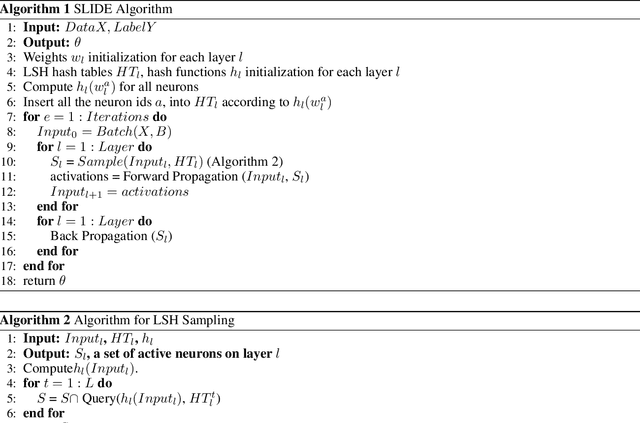 Figure 3 for SLIDE : In Defense of Smart Algorithms over Hardware Acceleration for Large-Scale Deep Learning Systems