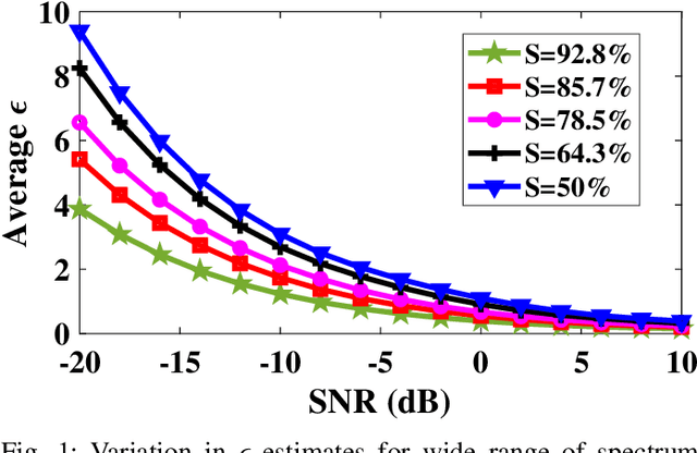 Figure 1 for Hardware Software Co-design of Statistical and Deep Learning Frameworks for Wideband Sensing on Zynq System on Chip