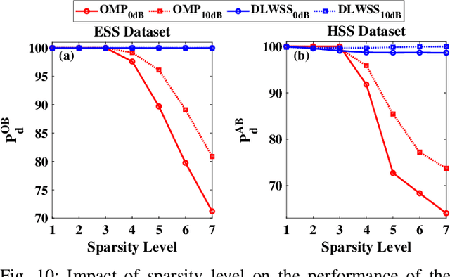 Figure 2 for Hardware Software Co-design of Statistical and Deep Learning Frameworks for Wideband Sensing on Zynq System on Chip