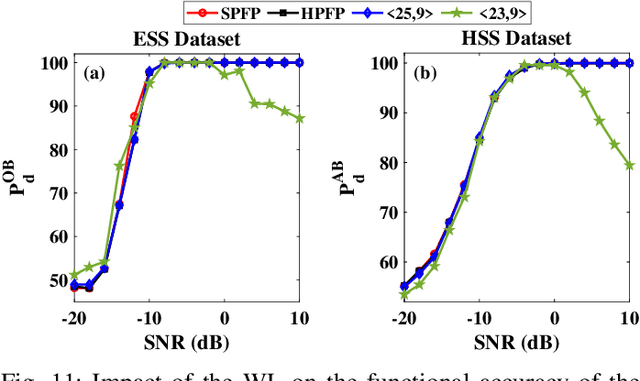 Figure 3 for Hardware Software Co-design of Statistical and Deep Learning Frameworks for Wideband Sensing on Zynq System on Chip