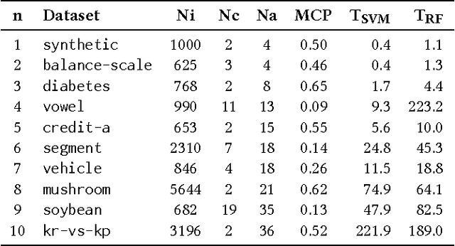 Figure 2 for Finding Statistically Significant Attribute Interactions