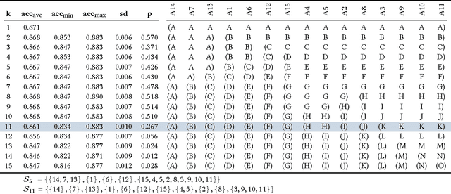 Figure 4 for Finding Statistically Significant Attribute Interactions
