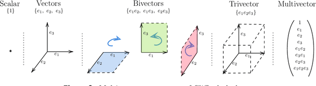 Figure 3 for Clifford Neural Layers for PDE Modeling