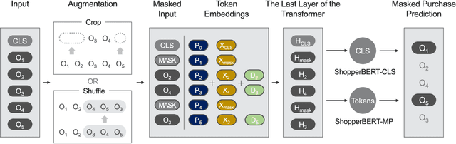 Figure 1 for One4all User Representation for Recommender Systems in E-commerce