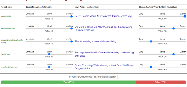 Figure 1 for The Effects of Interactive AI Design on User Behavior: An Eye-tracking Study of Fact-checking COVID-19 Claims