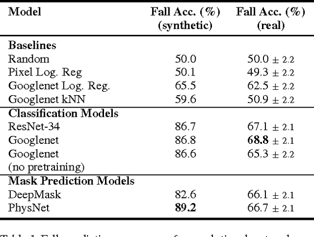 Figure 2 for Learning Physical Intuition of Block Towers by Example