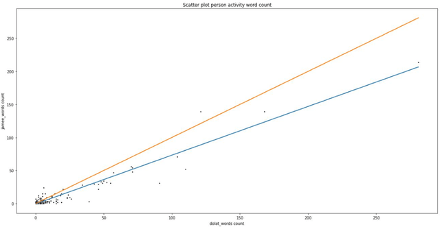 Figure 3 for Discourse Analysis of Covid-19 in Persian Twitter Social Networks Using Graph Mining and Natural Language Processing