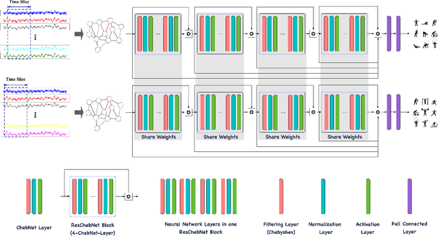 Figure 3 for Deep Transfer Learning with Graph Neural Network for Sensor-Based Human Activity Recognition