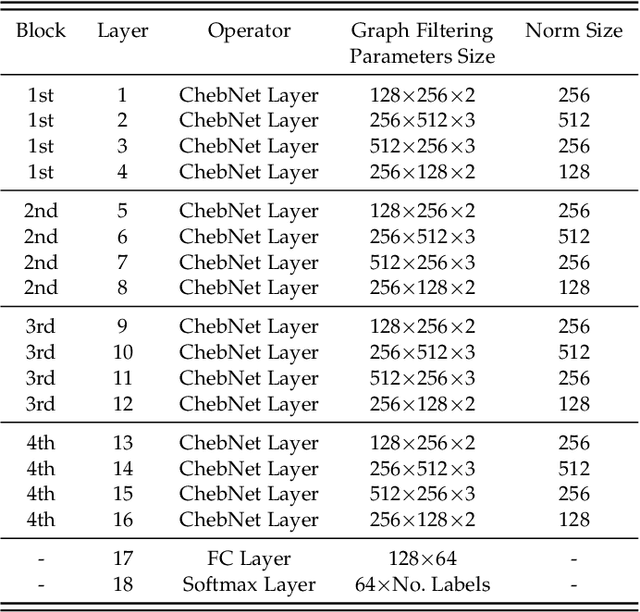 Figure 2 for Deep Transfer Learning with Graph Neural Network for Sensor-Based Human Activity Recognition