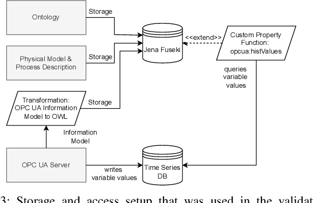 Figure 3 for Accessing and Interpreting OPC UA Event Traces based on Semantic Process Descriptions