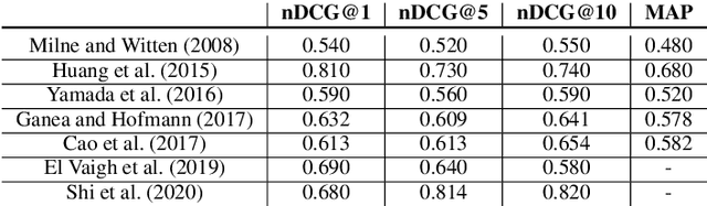 Figure 2 for Neural Entity Linking: A Survey of Models based on Deep Learning